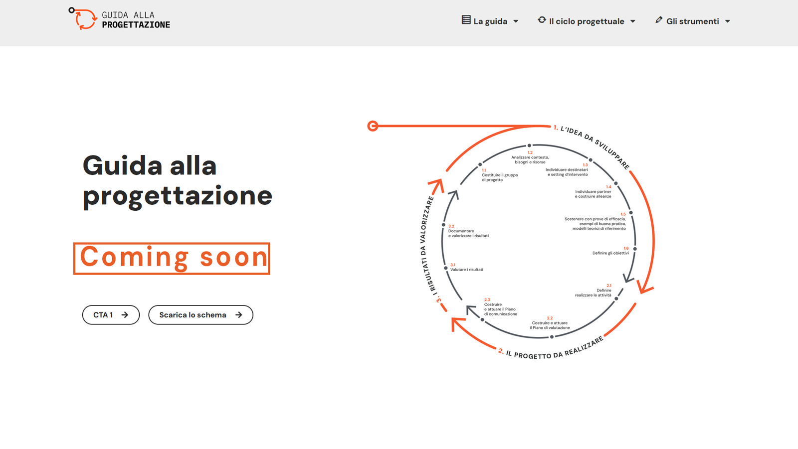 Guida alla progettazione — contenuti in arrivo